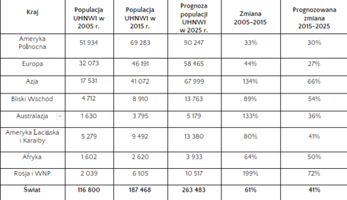 liczba najbogatszych ludzi na świecie  w 2015